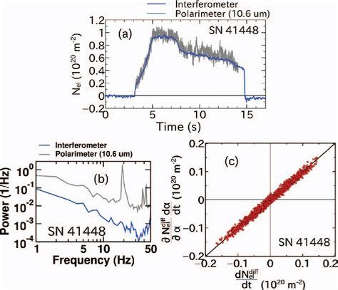 polarimeter sources of error|polarimeter identification.